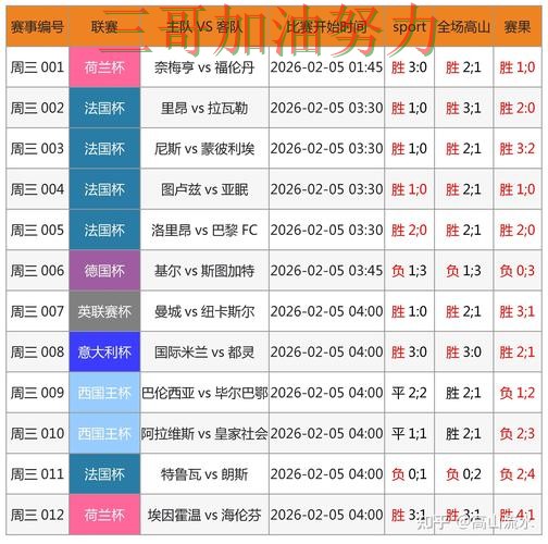 世界杯竞猜怎么开始如何选?结合深度解析一次讲透(世界杯数据) 世界杯竞猜怎么开始如何选?结合深度解析一次讲透(世界杯数据)